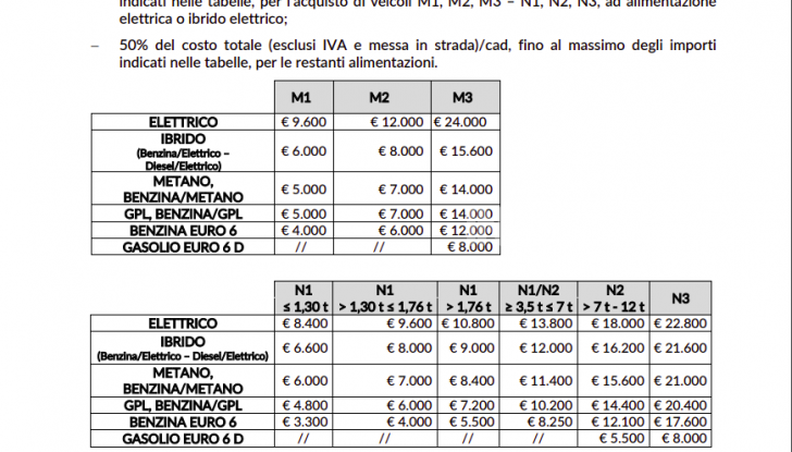 Bando sostituzione veicoli commerciali