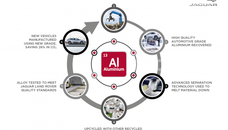 Jaguar Project Reality