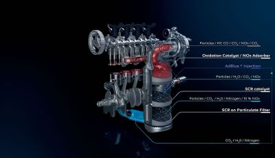 Cosa sono e come funzionano i protocolli consumo auto NEDC e WLTP