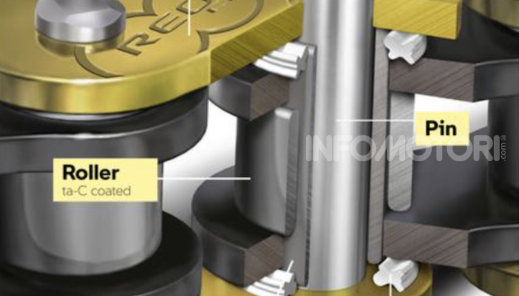 M Endurance, la catena di BMW che non richiede manutenzione - Foto 1 di 9