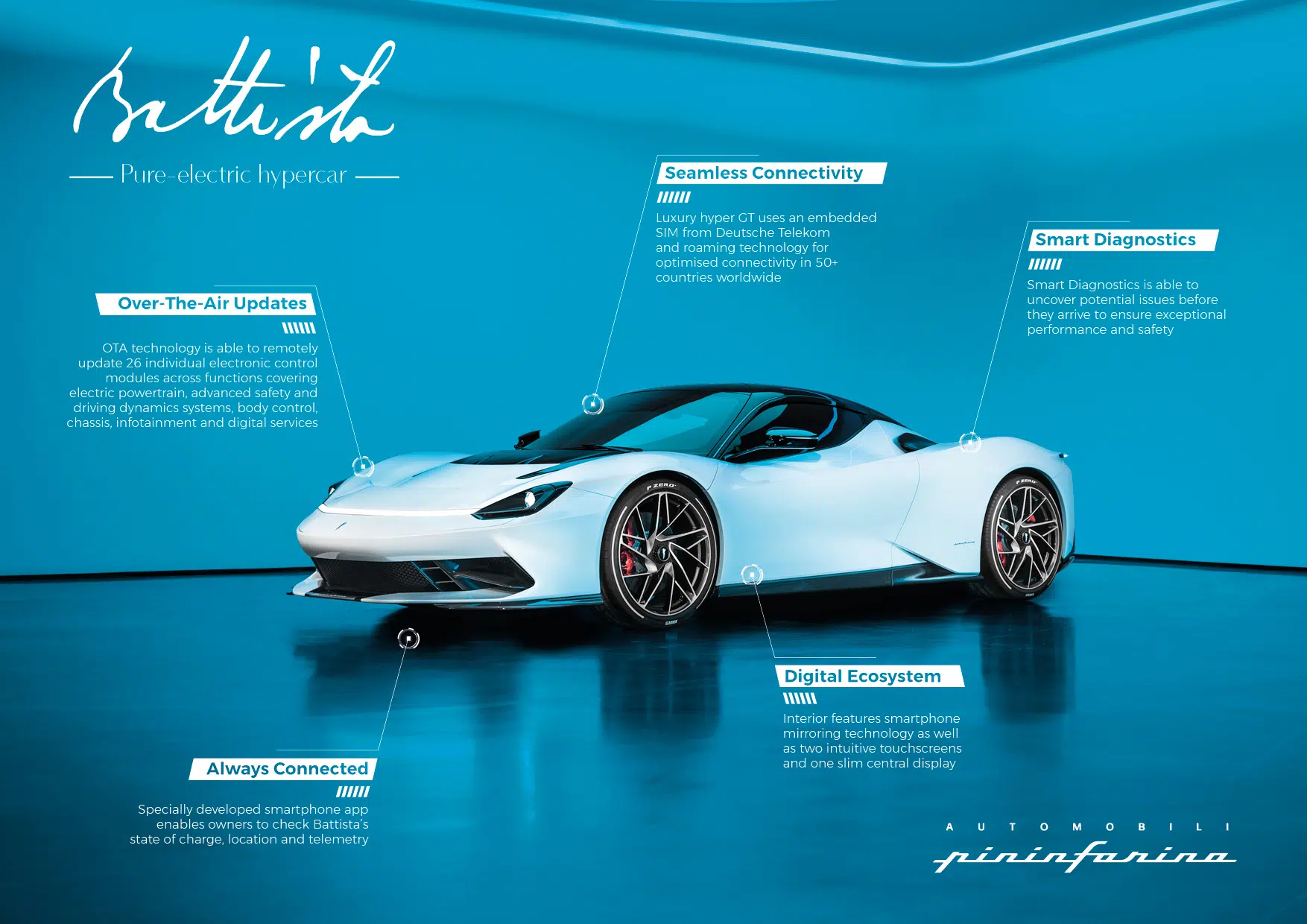 Pininfarina Battista PF0 2020