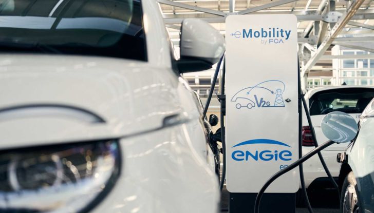 V2G Vehicle to Grid FCA