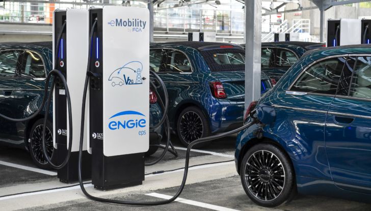 V2G Vehicle to Grid FCA