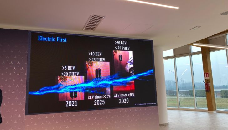 Mercedes EQA: il cugino elettrico della GLA parte da 50.190 Euro e beneficia degli incentivi statali - Foto 13 di 18