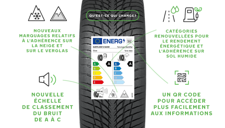 Pneumatici: in UE dal 1 maggio nuove etichette - Foto 19 di 21