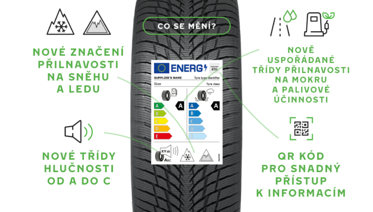 Pneumatici: in UE dal 1 maggio nuove etichette - Foto 11 di 21