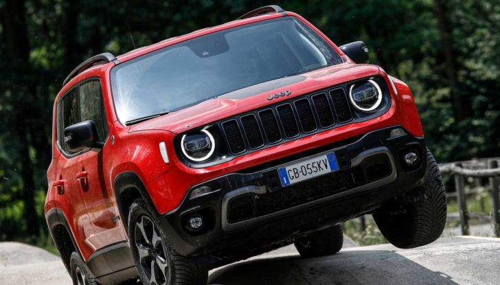 Top 10 SUV marzo 2021