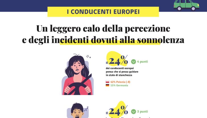 Guida responsabile regole auto 2021