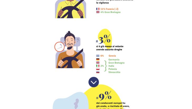 Guida responsabile regole auto 2021
