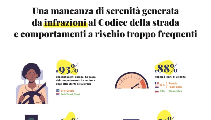 Guida responsabile regole auto 2021