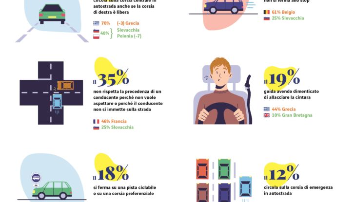 Guida responsabile regole auto 2021