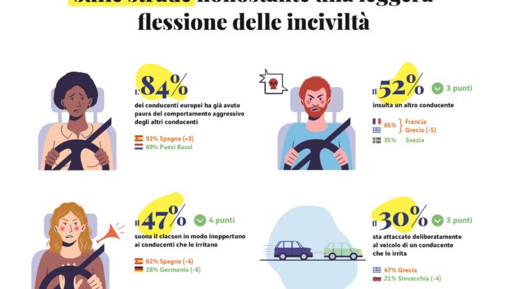 Guida responsabile regole auto 2021