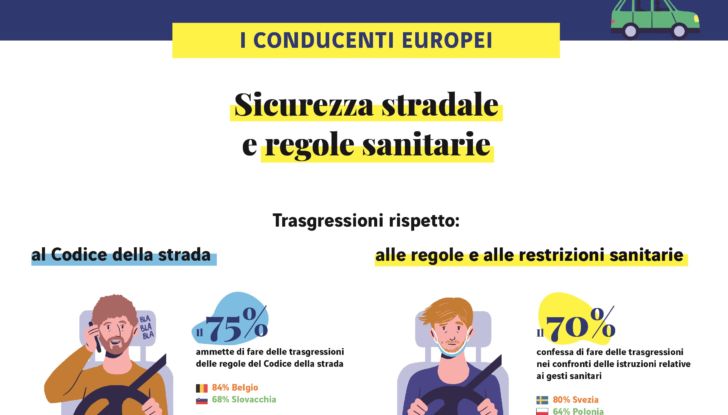 Guida responsabile regole auto 2021