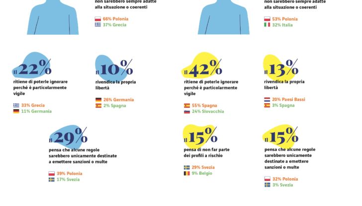 Guida responsabile regole auto 2021