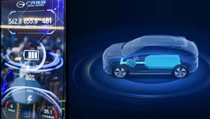GAC Aion V punta sulle batterie al grafene: la ricarica è da record - Foto 5 di 8