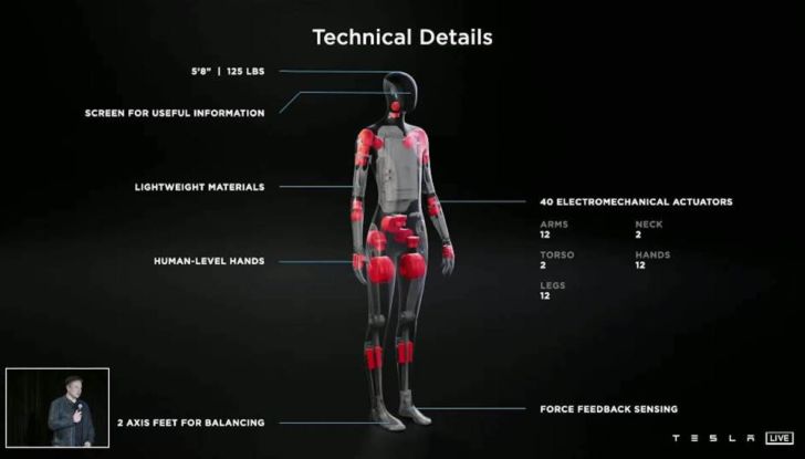 Tesla Bot,  il robot umanoide di Elon Musk - Foto 6 di 8