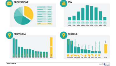 Auto elettriche e con la spina in pieno boom ma chi le guida davvero?