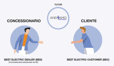 Andiamo e compriamo elettrico