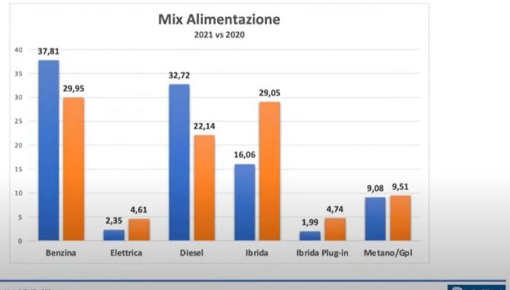 Fatturato e redditività concessionarie auto in crescita con meno vendite ma nuovi modelli di business - Foto 2 di 3