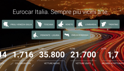 I 10 gruppi di Concessionarie Auto più importanti d’Italia