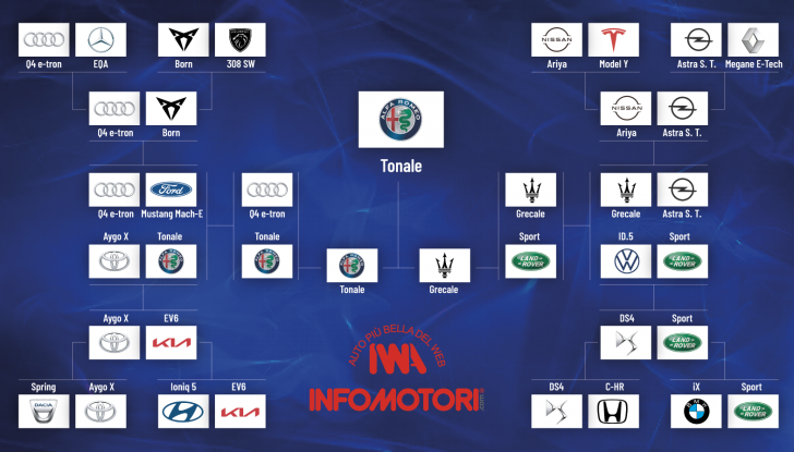 Alfa Romeo Tonale vince il premio Auto Più Bella del Web 2022 - Foto 2 di 26