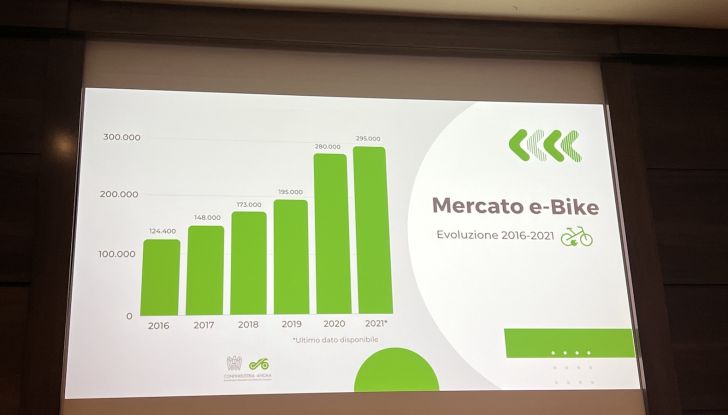 Incentivi moto e scooter 2022: in arrivo altri 20 milioni di Euro a settembre - Foto 5 di 16