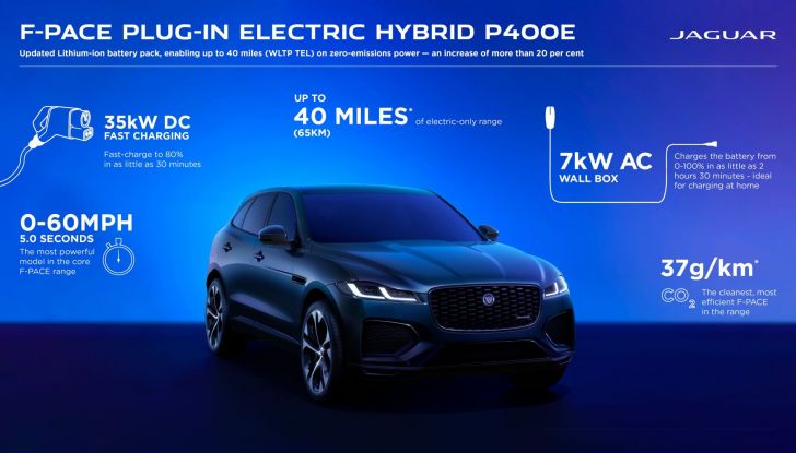Jaguar F-Pace 2023: più autonomia per la P400e ibrida plug-in - Foto 2 di 11