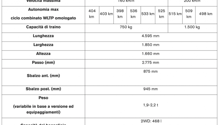 Nissan Ariya tre nuovi allestimenti