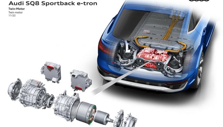 Audi SQ8 e-tron ed SQ8 Sportback e-tron Italia