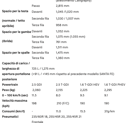 Hyundai Santa Fe 2024