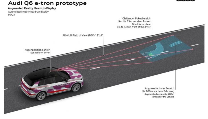 Audi Q6 e-tron: svelati gli interni del nuovo SUV elettrico - Foto 15 di 16