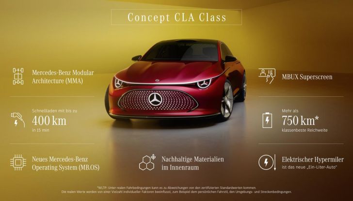 Mercedes CLA Concept: piccolo assaggio di un nuovo segmento di EV entry-level - Foto 52 di 96