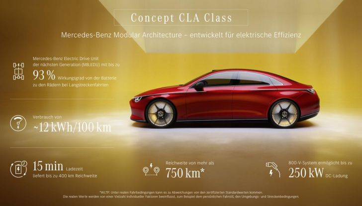 Mercedes CLA Concept: piccolo assaggio di un nuovo segmento di EV entry-level - Foto 54 di 96