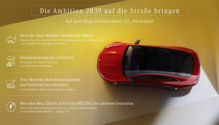 Mercedes CLA Concept: piccolo assaggio di un nuovo segmento di EV entry-level - Foto 56 di 96