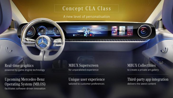 Mercedes CLA Concept: piccolo assaggio di un nuovo segmento di EV entry-level - Foto 61 di 96