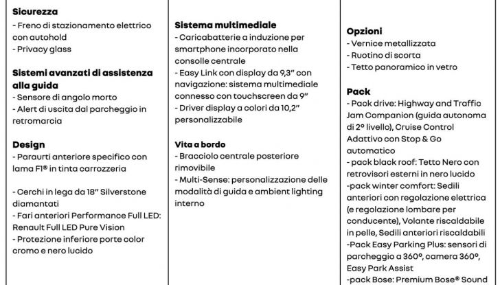 Nuovo Renault Arkana Italia