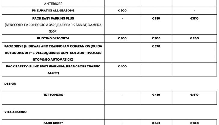 Nuovo Renault Arkana arriva in Italia con prezzi da 29.750 euro - Foto 6 di 6