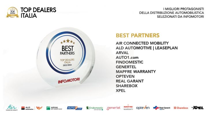 Guida Top Dealer Italia 2023 – 2024 presentata al Museo Cozzi - Foto 17 di 19