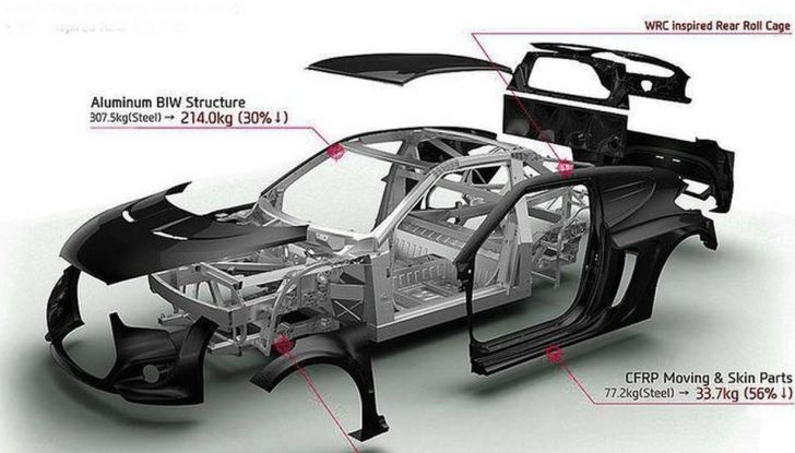 Rapporto peso potenza neopatentati: regole e limitazioni - Foto 3 di 8