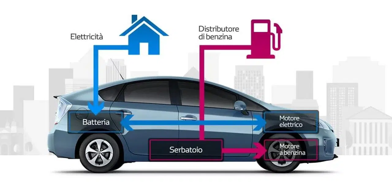 auto ibride pro e contro