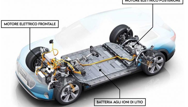 Auto elettrica e consumi: quanto costa guidarla - Foto 6 di 11