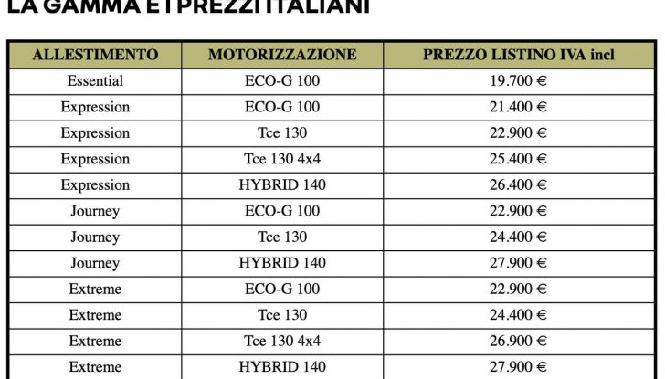 Dacia Duster 2024 listino italiano