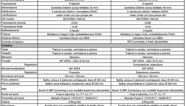 Husqvarna Vitpilen e Svartpilen 2024: la gamma naked si aggiorna - Foto 21 di 42