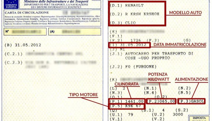 Legenda libretto auto