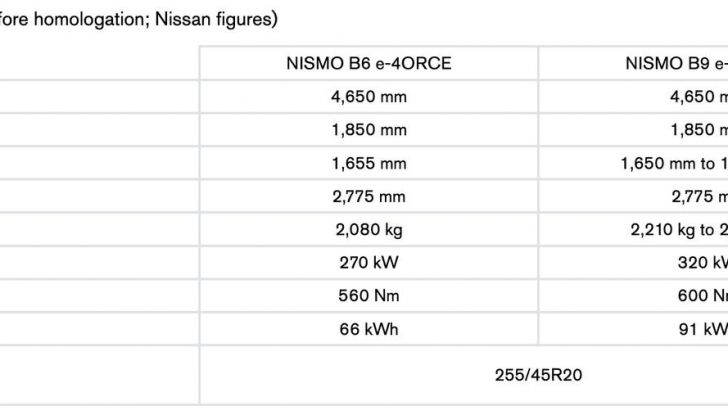 Nissan Ariya Nismo: caratteristiche, versioni, design e abitacolo - Foto 37 di 52