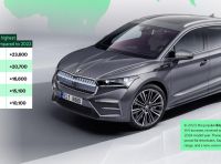 Skoda: importante crescita delle vendite con Enyaq protagonista