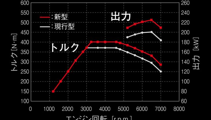 Toyota GR Yaris 2024: si aggiorna l’iconica sportiva compatta - Foto 13 di 14
