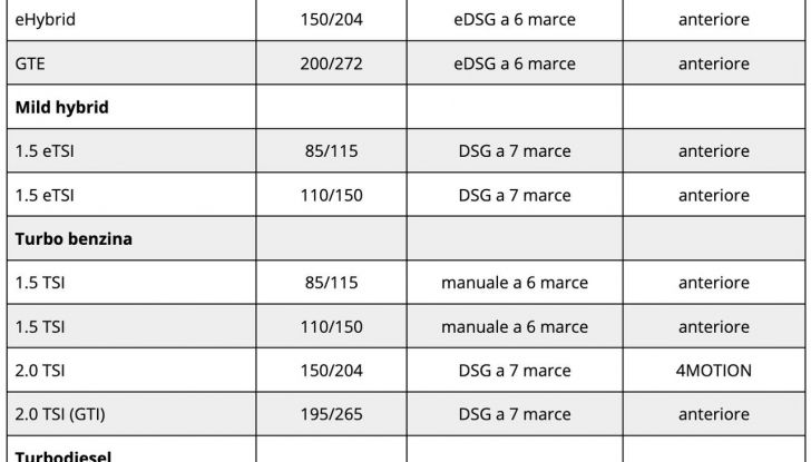 Volkswagen Golf 2025