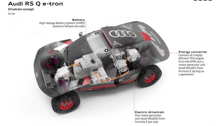Dakar 2025: date, tappe e percorso, torna la sfida della 48Ore - Foto 1 di 10
