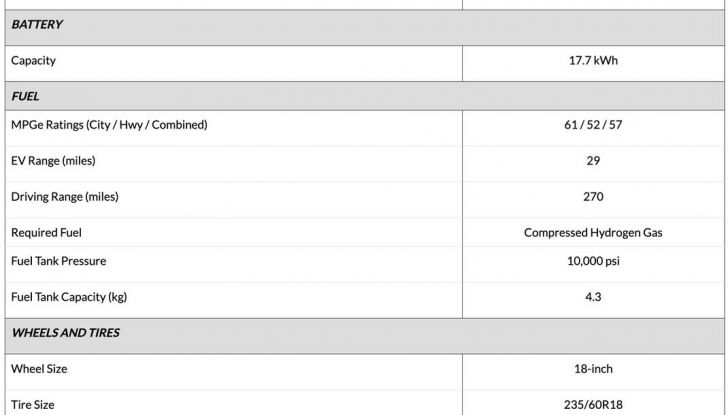 Honda CR-V e:FCEV 2025